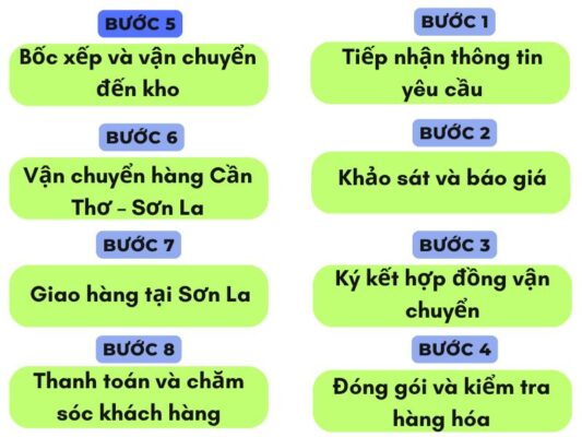 Quy trình làm việc chành xe chuyển hàng Cần Thơ Sơn La