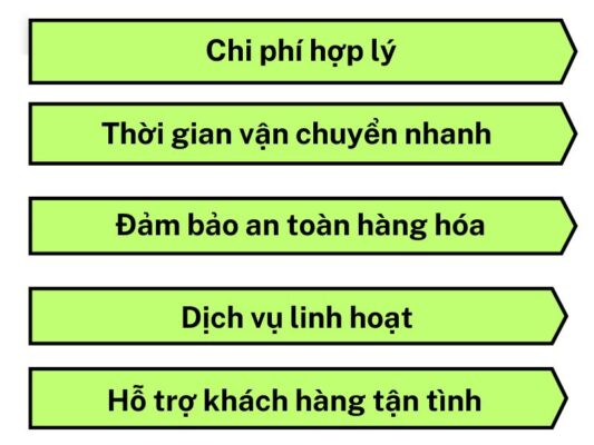 Tại sao nên chọn chành xe chuyển hàng Đà Nẵng Vị Thanh?