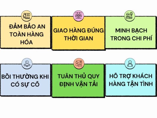 Trách nhiệm chành xe chuyển hàng Cần Thơ Bắc Kạn