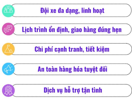 Ưu điểm của chành xe chuyển hàng Cần Thơ Việt Trì