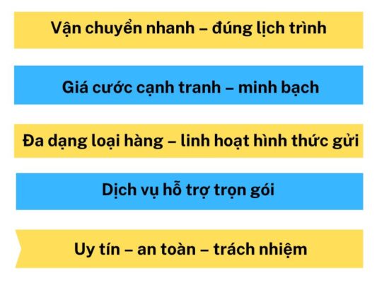 Đặc điểm nổi bật chành xe chuyển hàng Đà Nẵng Thủ Đức