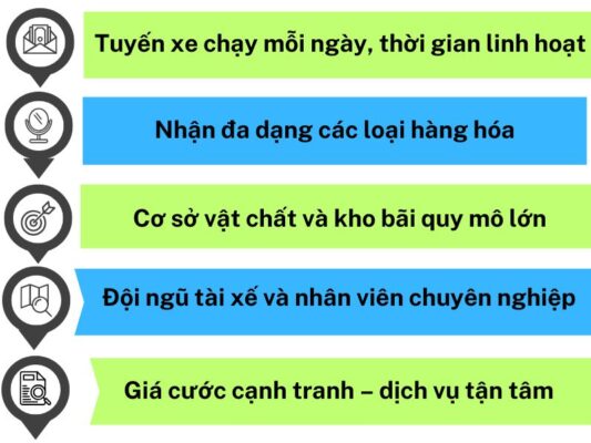 Đặc điểm nổi bật của chành xe chuyển hàng Đà Nẵng Bà Rịa Vũng Tàu