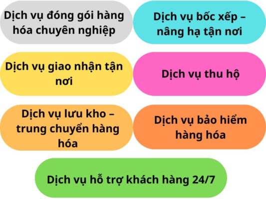 Dịch vụ đi kèm tại chành xe chuyển hàng Đà Nẵng Tuy Hòa