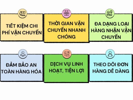 Lợi ích nổi bật chành xe chuyển hàng Đà Nẵng An Giang