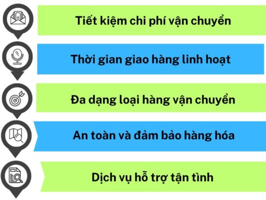 Lợi ích khi sử dụng chành xe chuyển hàng Đà Nẵng Rạch Giá
