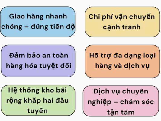 Lợi ích nổi bật của chành xe chuyển hàng Đà Nẵng Gia Lai