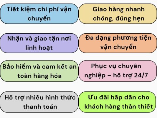 Lợi ích nổi bật chành xe chuyển hàng Đà Nẵng Quảng Ngãi