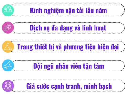 Lợi thế nổi bật của chành xe chuyển hàng Đà Nẵng Bà Rịa