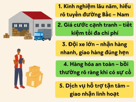 Những lý do nên chọn chành xe chuyển hàng Đà Nẵng Sài Gòn