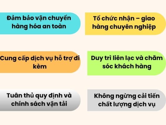 Nhiệm vụ của chành xe chuyển hàng Đà Nẵng Long Khánh