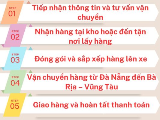 Quy trình gửi hàng chành xe chuyển hàng Đà Nẵng Bà Rịa Vũng Tàu