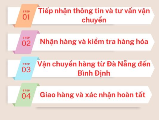 Quy trình gửi hàng chành xe chuyển hàng Đà Nẵng Bình Định