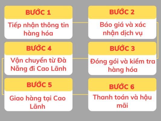 Quy trình gửi hàng chành xe chuyển hàng Đà Nẵng Cao Lãnh