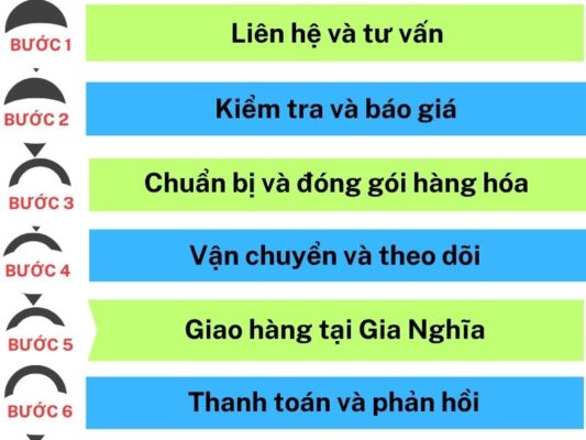 Quy trình gửi hàng chành xe chuyển hàng Đà Nẵng Gia Nghĩa