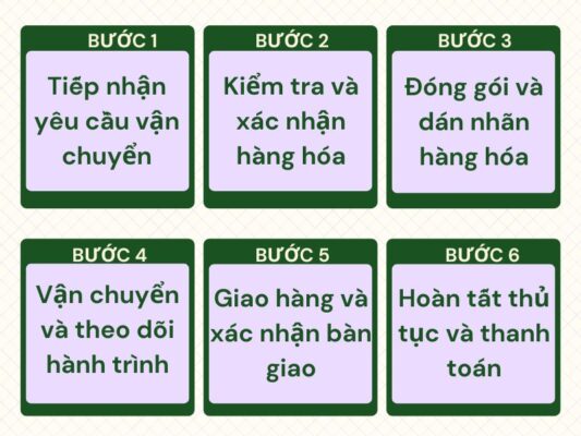 Quy trình gửi hàng chành xe chuyển hàng Đà Nẵng Kon Tum