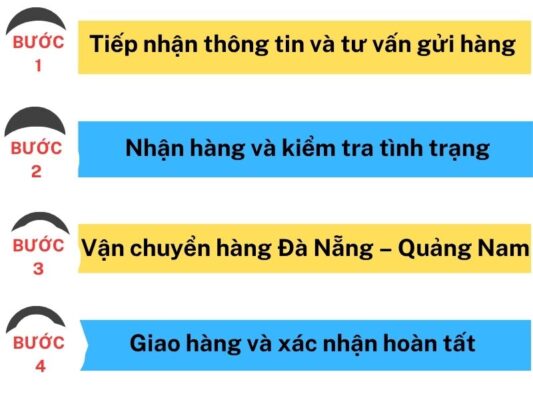 Quy trình gửi hàng chành xe chuyển hàng Đà Nẵng Quảng Nam