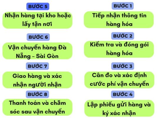 Quy trình gửi hàng chành xe chuyển hàng Đà Nẵng Sài Gòn