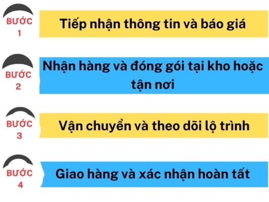 Quy trình gửi hàng chành xe chuyển hàng Đà Nẵng Thủ Dầu Một