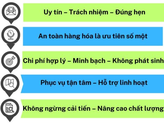 Tiêu chí hoạt động của chành xe chuyển hàng Đà Nẵng Phú Yên
