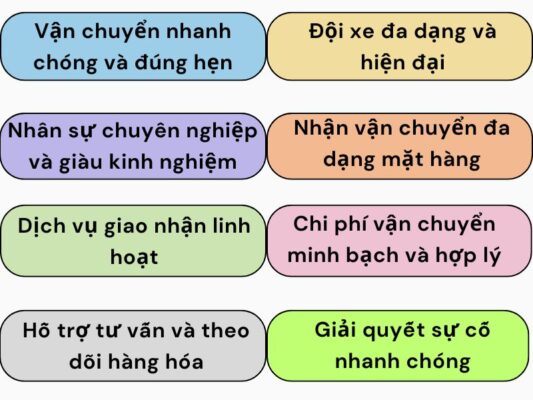 Ưu điểm chành xe chuyển hàng Đà Nẵng Gia Nghĩa