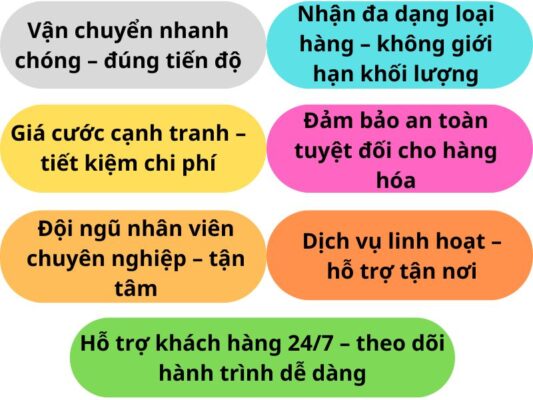 Ưu điểm nổi bật của chành xe chuyển hàng Đà Nẵng Biên Hòa
