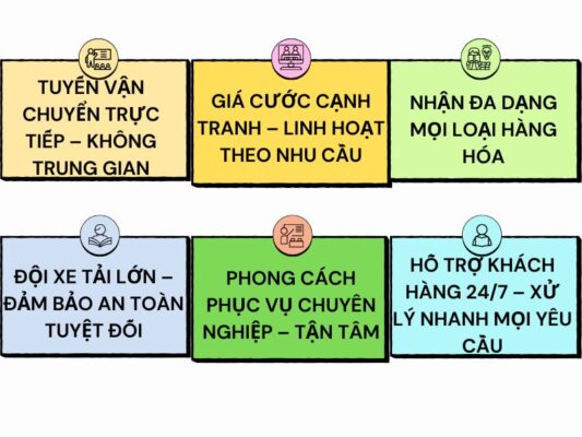Ưu thế nổi bật của chành xe chuyển hàng Đà Nẵng Phan Thiết