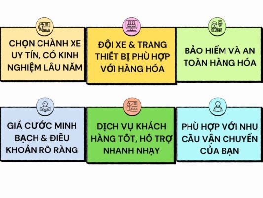 Cách chọn chành xe chuyển hàng Đà Nẵng Hạ Long tốt nhất