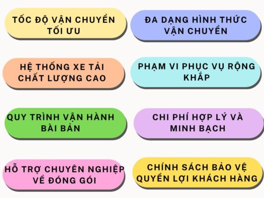 Đặc điểm nổi bật của chành xe chuyển hàng Đà Nẵng Nghệ An