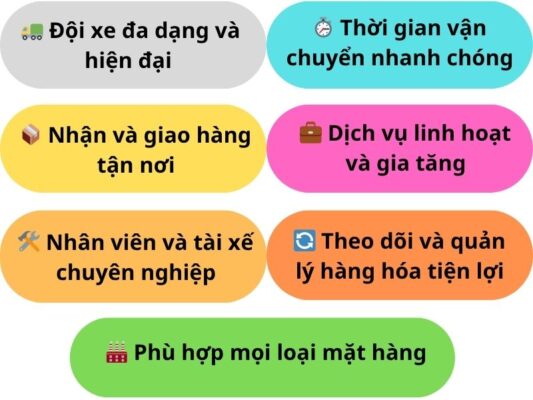 Đặc điểm nổi bật của chành xe chuyển hàng Đà Nẵng Sơn La