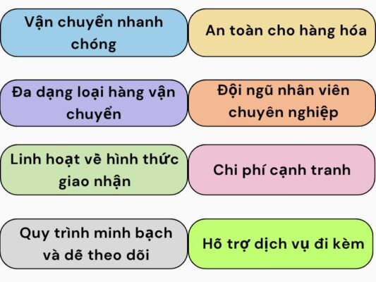 Lợi ích khi sử dụng chành xe chuyển hàng Đà Nẵng Sầm Sơn