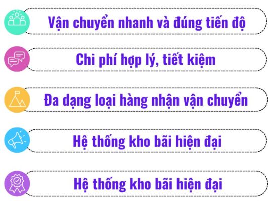 Lợi ích nổi bật của chành xe chuyển hàng Đà Nẵng Thái Bình
