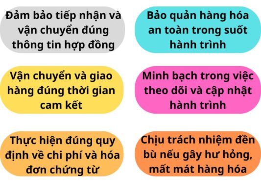 Nghĩa vụ của chành xe chuyển hàng Đà Nẵng Phổ Yên