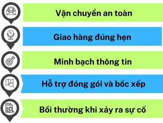 Nghĩa vụ của chành xe chuyển hàng Đà Nẵng Quảng Trị