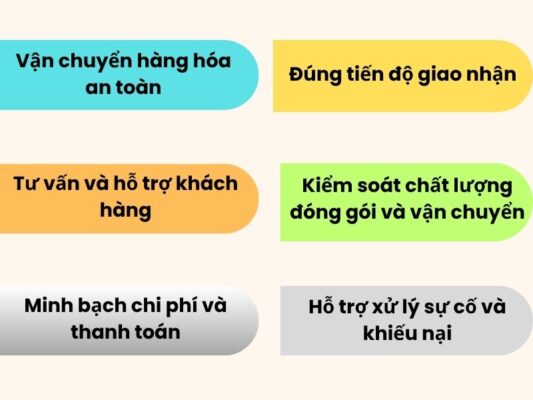 Nhiệm vụ của chành xe chuyển hàng Đà Nẵng Hải Phòng