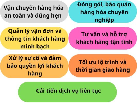 Nhiệm vụ của chành xe chuyển hàng Đà Nẵng Hội An