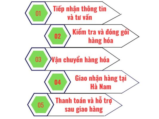 Quy trình gửi hàng chành xe chuyển hàng Đà Nẵng Hà Nam