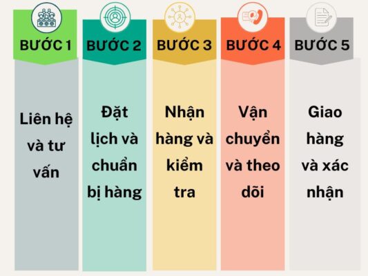 Quy trình gửi hàng chành xe chuyển hàng Đà Nẵng Hải Dương