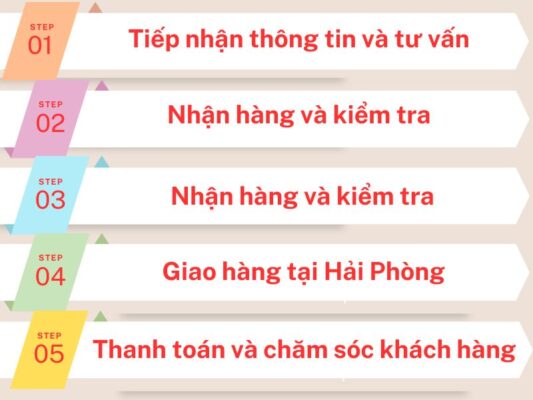 Quy trình gửi hàng tại chành xe chuyển hàng Đà Nẵng Hải Phòng
