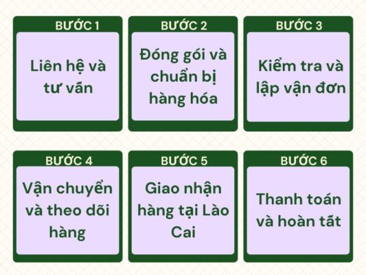 Quy trình gửi hàng chành xe chuyển hàng Đà Nẵng Lào Cai