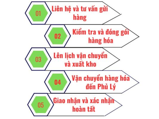 Quy trình gửi hàng chành xe chuyển hàng Đà Nẵng Phủ Lý