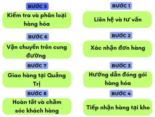 Quy trình gửi hàng chành xe chuyển hàng Đà Nẵng Quảng Trị