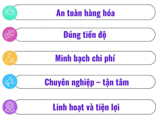 Tiêu chí hoạt động của chành xe chuyển hàng Đà Nẵng Đồng Hới