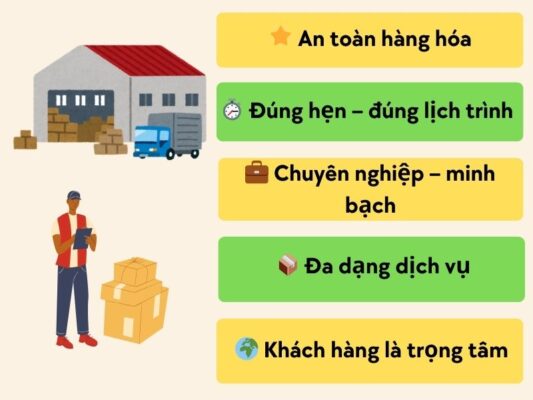 Tiêu chí làm việc của chành xe chuyển hàng Đà Nẵng Bắc Ninh