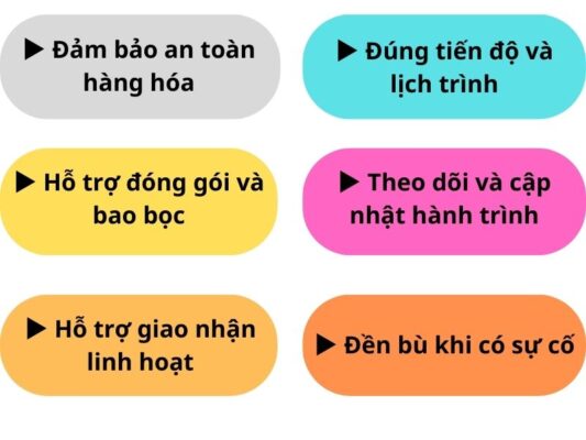 Trách nhiệm của chành xe chuyển hàng Đà Nẵng Tam Điệp