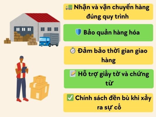 Trách nhiệm của chành xe chuyển hàng Đà Nẵng Yên Bái