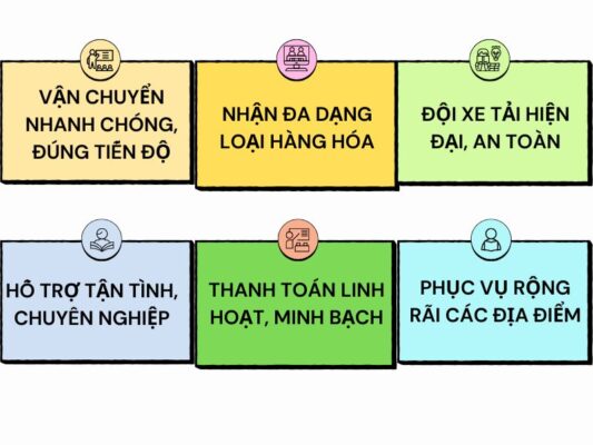Ưu điểm của chành xe chuyển hàng Đà Nẵng Lào Cai