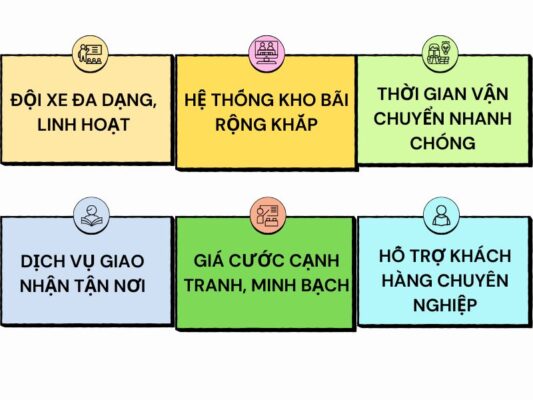 Ưu thế của chành xe chuyển hàng Đà Nẵng Hưng Yên