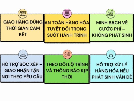 Cam kết của chành xe chuyển hàng Tây Ninh Cà Mau