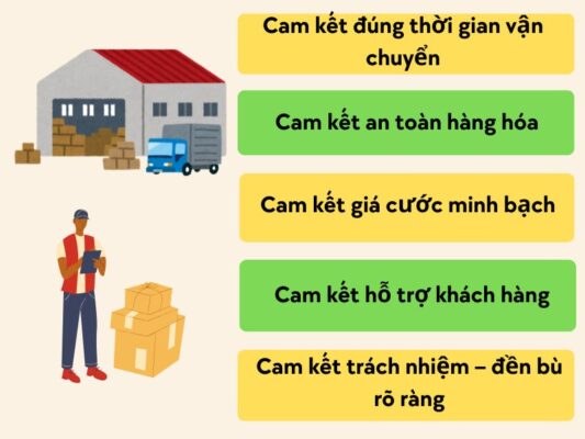 Những cam kết của chành xe chuyển hàng Tây Ninh Gia Lai