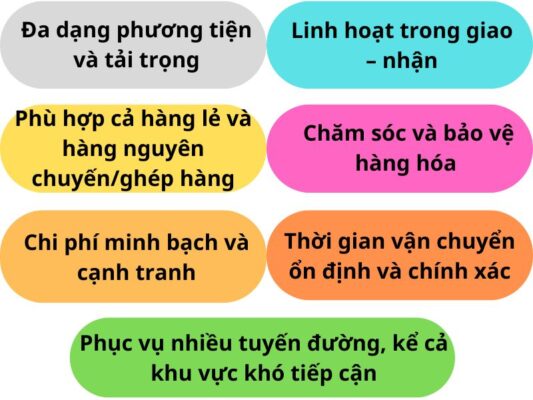 Đặc điểm nổi bật chành xe chuyển hàng Tây Ninh Gò Công